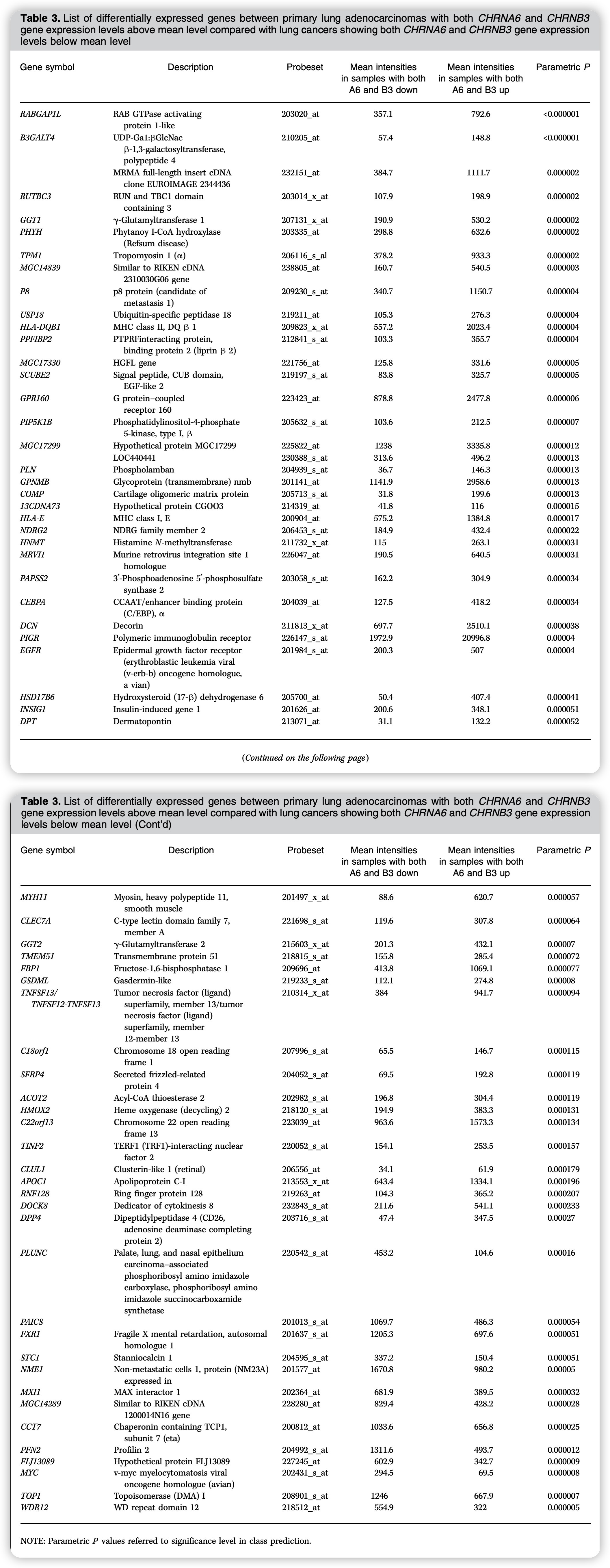 table2